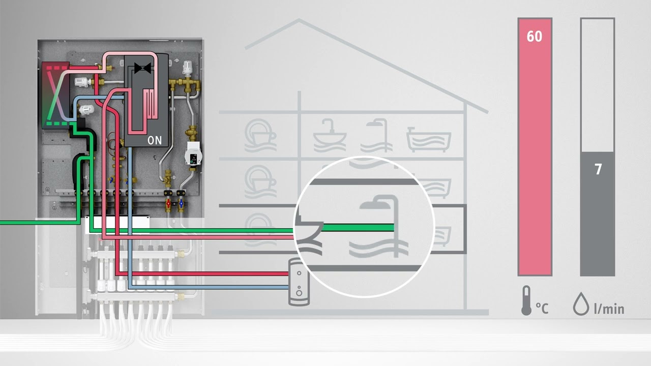 Wohnungsstation WS-DUO T Premium | Funktion elektrische Nacherwärmung an