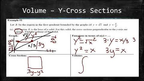 Homework 1 - Volume with Cross Sections Perpendicular to the Y-axis