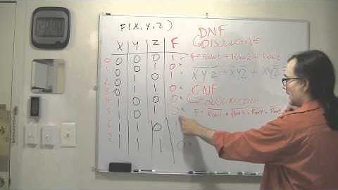 From Truth Table to DNF or CNF