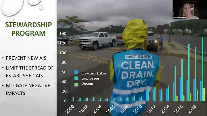 Pathways of Invasion: Research on Aquatic Invasive Species in the Adirondack Park