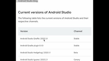 Current Versions of Android Studio