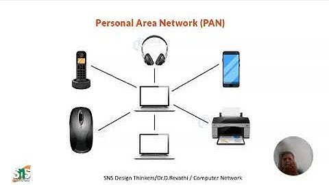 Dr.D.Revathi | Assistant Professor ‪@snsinstitutions‬ | Lecture Video on Networks - Video 4