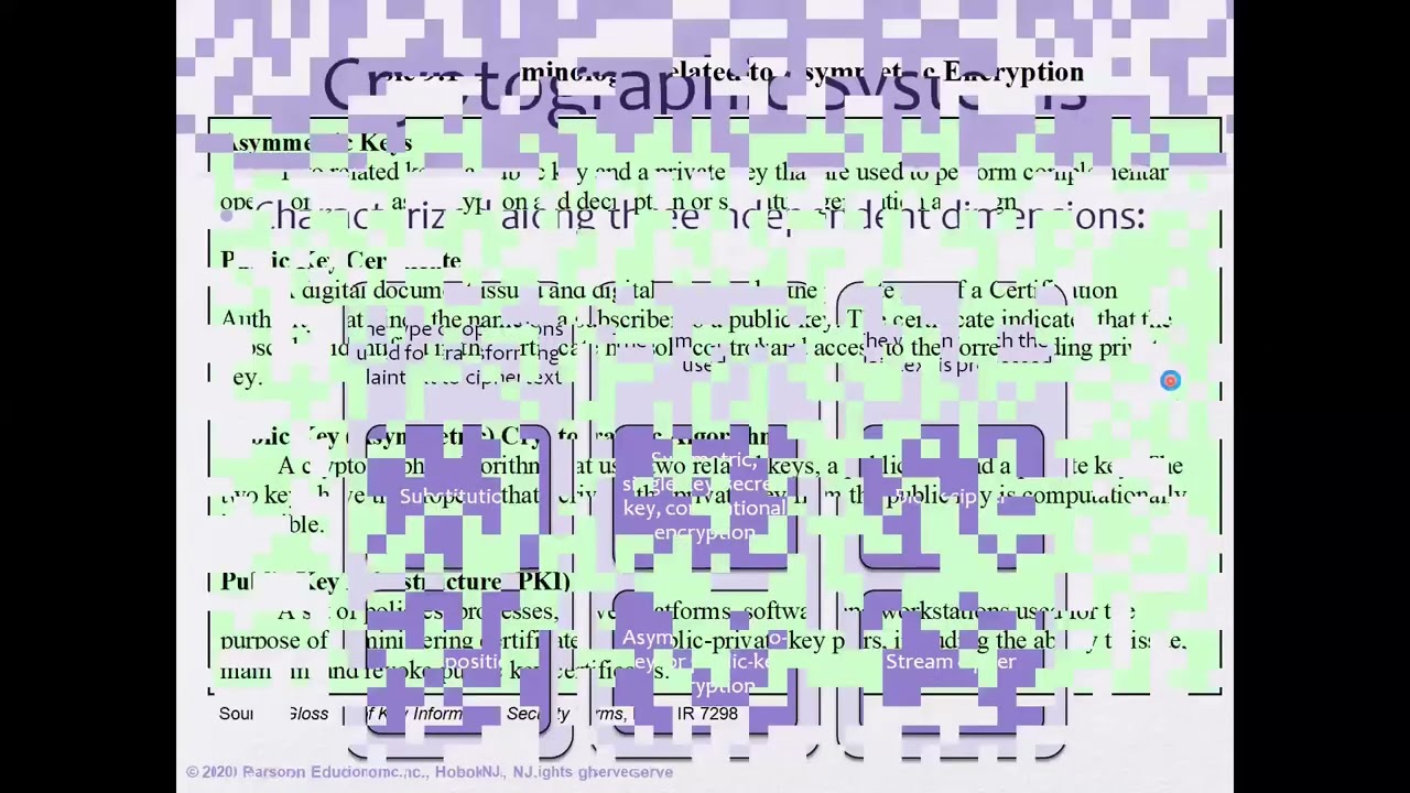 Public Key Cryptography and RSA