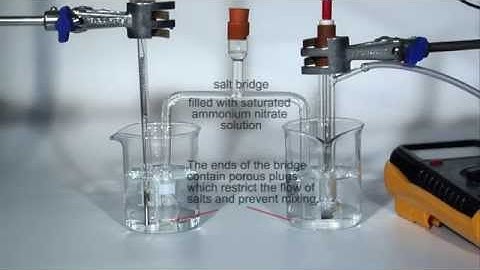 Electrode Potentials Introduction