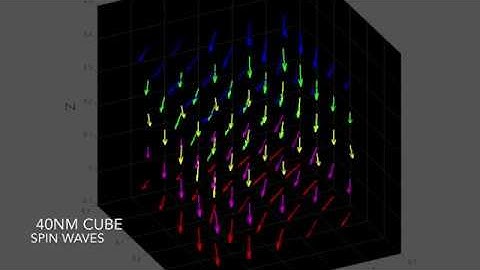 MATLAB Micromagnetics: Magnetization Dynamics in Cubic Nanoparticles