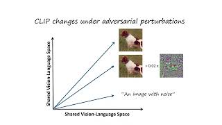 A Classifier-Agnoistic Zero-Shot Adversarial Attack Detection via CLIP (ECCV 2026)