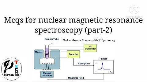 mcqs for nuclear magnetic resonance spectroscopy (nmr) part-2