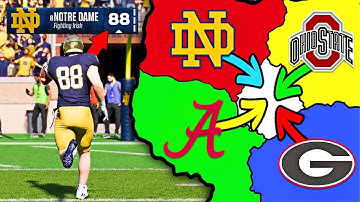 College Football Imperialism: Jersey Number = Points Per Touchdown!