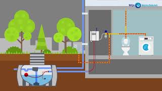 Regenwater Gebruiken Bij Je Woning