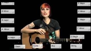 how to play f major on guitar