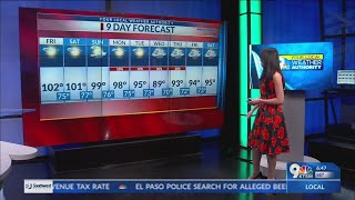 Friday Forecast: Expect a calm, hot weekend