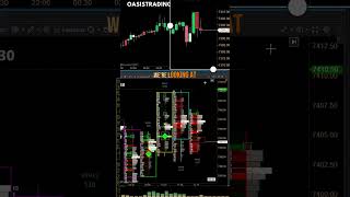 How to Read Footprint Order Flow Charts | ES and NQ Futures | ATAS Platform
