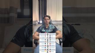 Pronostici 38a giornata serie a ⚽️⚽️ #youtubeshorts #calcio #ytb #ytshorts #seriea #pronostici