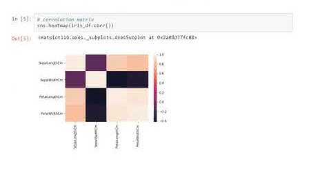 Task 2 -The Sparks Foundation Network