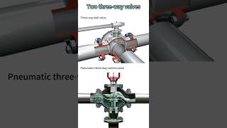 The Core Principles of Three-Way Ball Valves and Pneumatic Three-Way Control Valves #Valve #industry