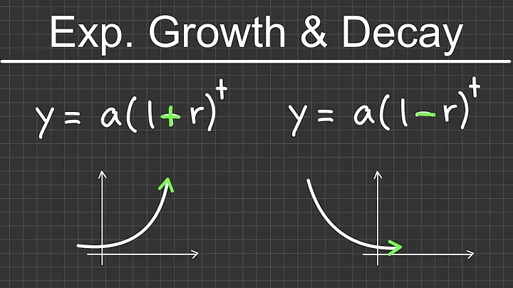 Exponential Growth & Decay Functions, Algebra & Precalculus | The Westcoast Math Tutor