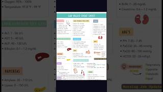lab values cheat sheet#normallabvalues#labresults#medicallaboratory#medicalstudents #semester#short