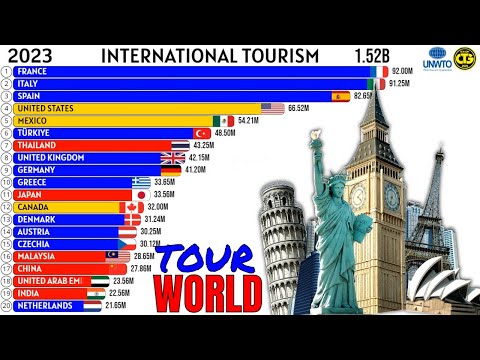 Video: The most closed countries in the world for tourists