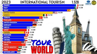 The Most Visited Countries in the World | World Tourism Rankings