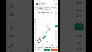 390 Quantity lekar entry phir jo hua 🔥 #trading #optiontrading #nifty #stockmarket #trader #shorts