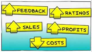 SellerExpress - What Can SellerExpress Do For Your Business?