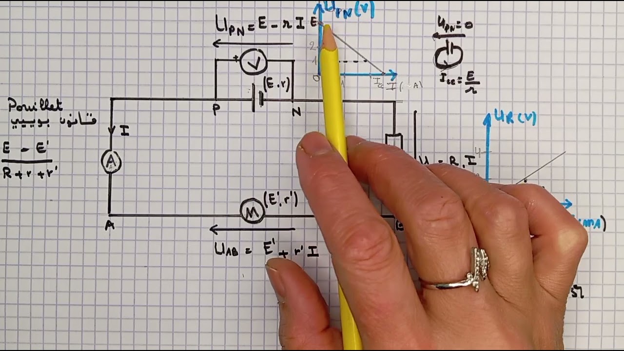 Lois d'Ohm et loi de Pouillet
