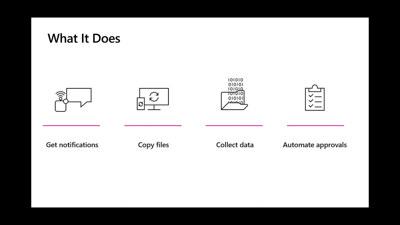 Streamline business processes with Microsoft Teams & Power Platform ...