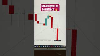 PRICE ACTION trading todaytrading stocktrading options tradindview optionsinvesting banknifty