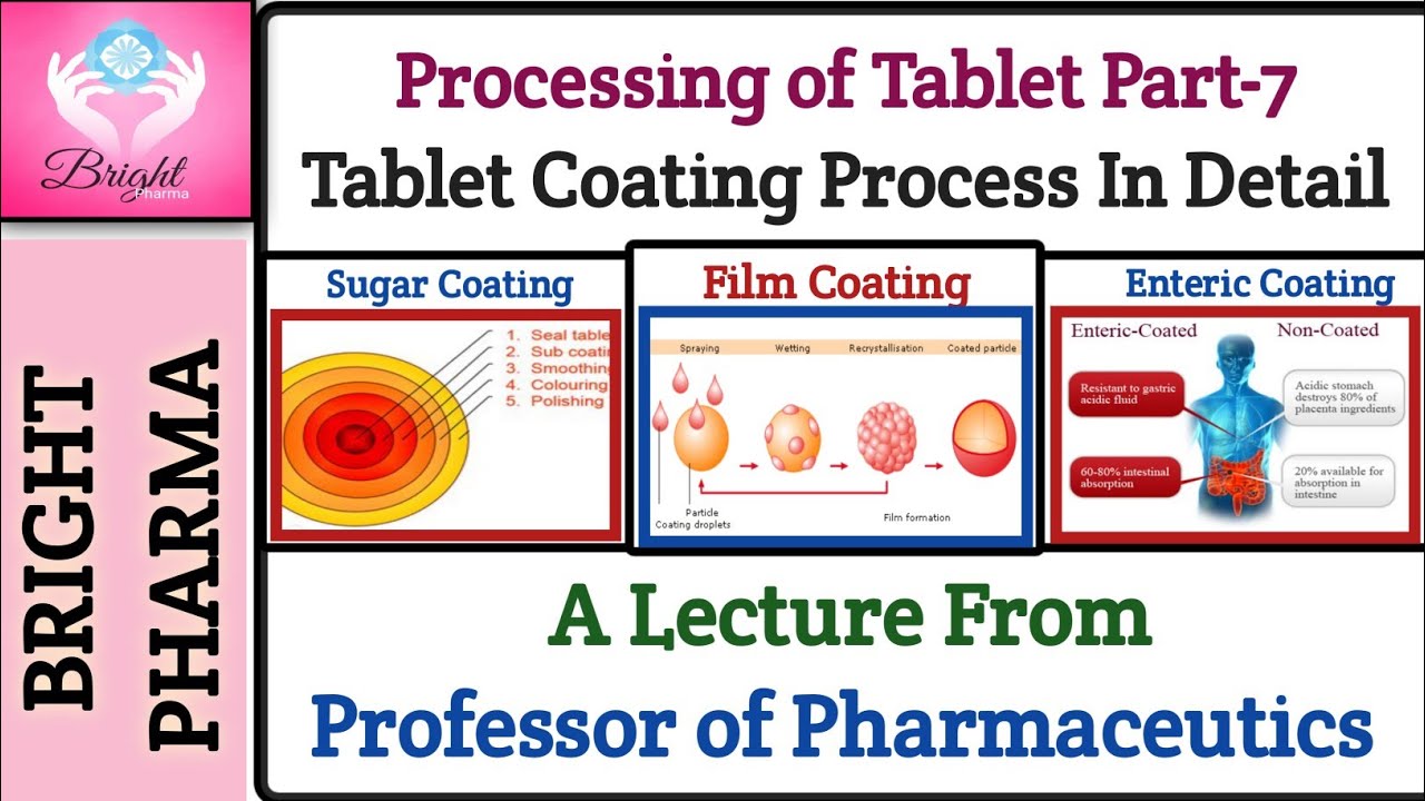 Tablet Coating Process Types of Tablet Coating In Detail YouTube