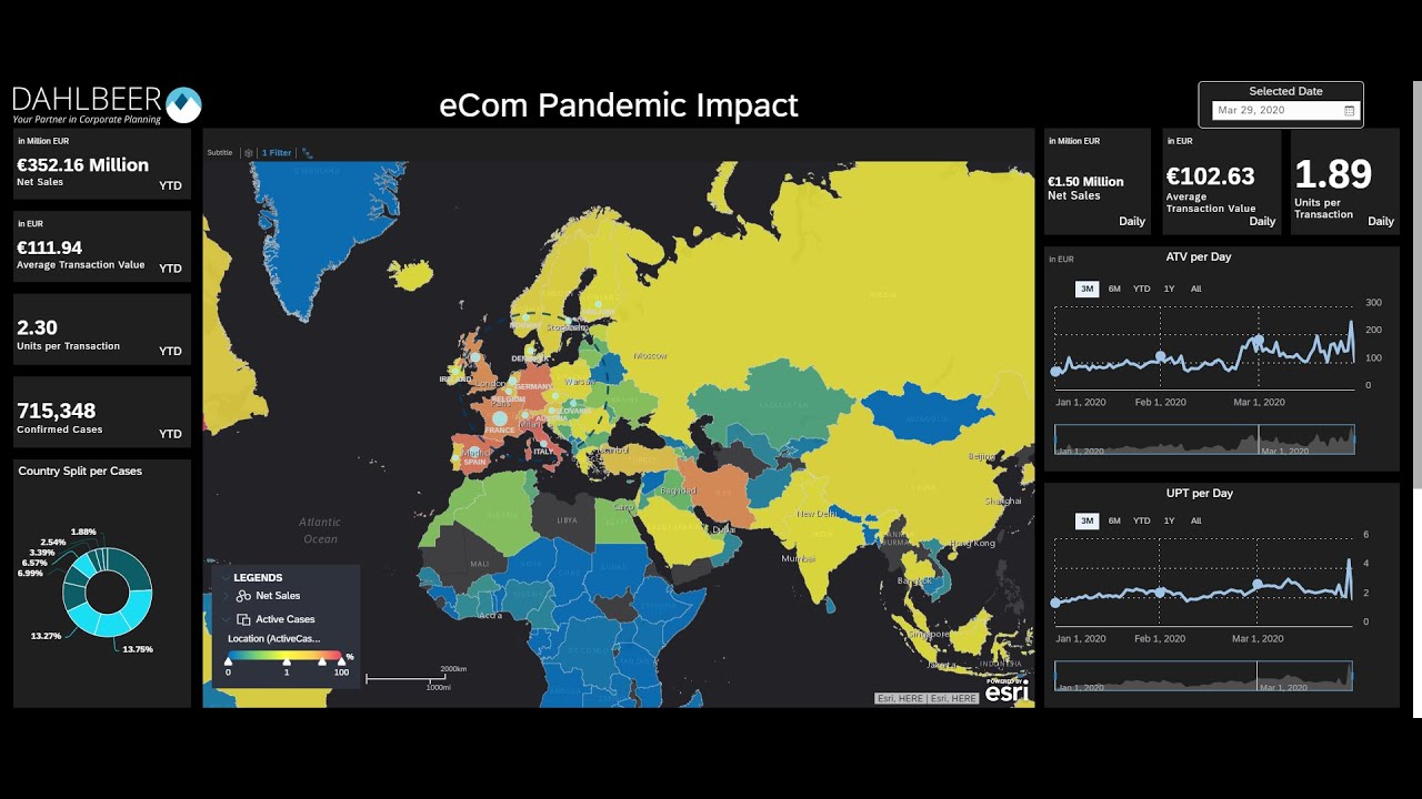 COVID-19 eCom Pandemic Impact