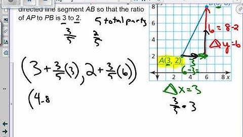 3.5 Part 2 Partitioning Directed Line Segments