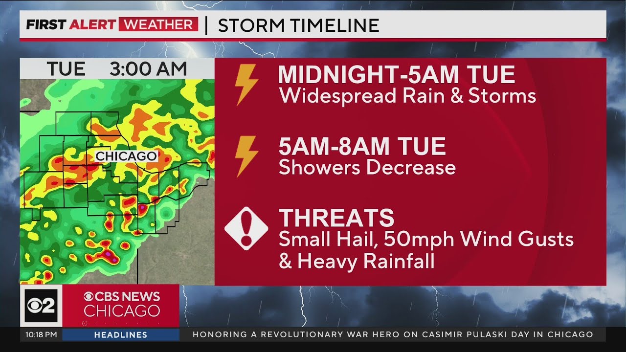 Widespread rain and storms overnight, cooler Tuesday - YouTube