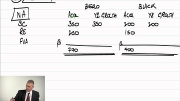 LSBF ACCA: P2 Revision with Martin Jones