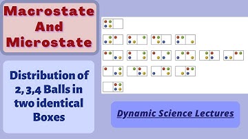 Macrostate and Microstate in Statistical Mechanics | Part-1