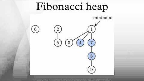 Fibonacci heap