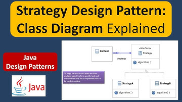 Strategy Design Pattern: Class Diagram Explained