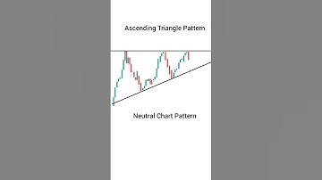 Ascending Triangle Chart Pattern #trading #stockmarketchart #optionstrading #sharemarket