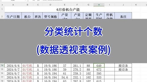 分类统计个数（数据透视表工作案例）。#excel #wps #办公技巧