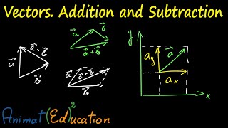 Vectors. Addition and Subtraction