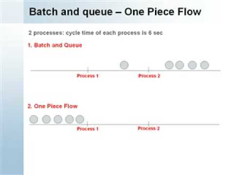 Bioprocessing Piping and Equipment Design: A