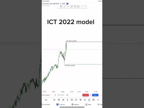 ICT MODEL 2022 #trading #shorts #shortsfeed #stockmarket #crypto #bitcoin #forex #cryptocurrency