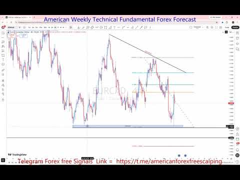 EURCAD Weekly Forecast 14–18 Sep 2026 🚨 Key Support, Resistance & Price Action | FreeT.ME Signals