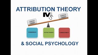 Attribution Theory and Social Psychology Explained with Examples  Simplest explanation ever