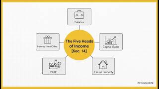 India S Income Tax Act
