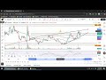 🚨 CARDANO pump Coming? 🚀 (ADA) Prediction