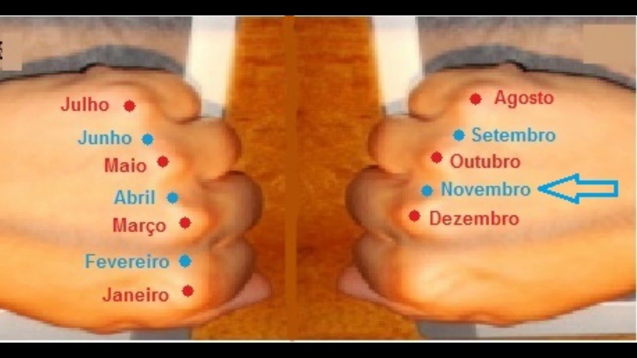 Quando os meses são 30 ou 31 dias? - YouTube