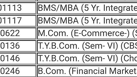 Tybcom semester 6||Timetable||Mumbai University official website