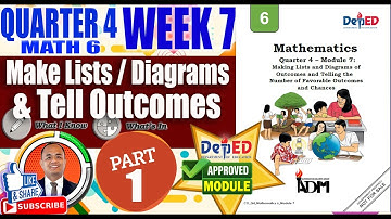 Part 1: Make Lists/Diagrams & Tell Outcomes II Math 6 Quarter 4 Week 7