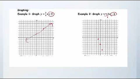 3 6 lesson part 1