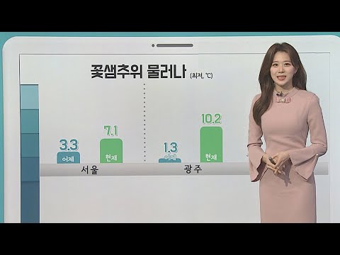 [날씨클릭] 온화한 아침, 꽃샘추위 물러나…낮부터 중부 비 조금 / 연합뉴스TV (YonhapnewsTV)